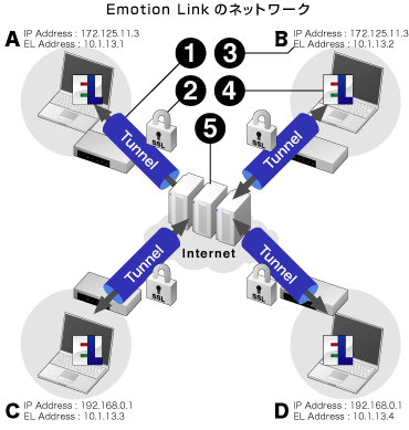 Emotion Link ̃lbg[N\}